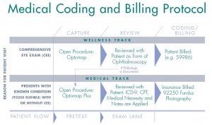 billing